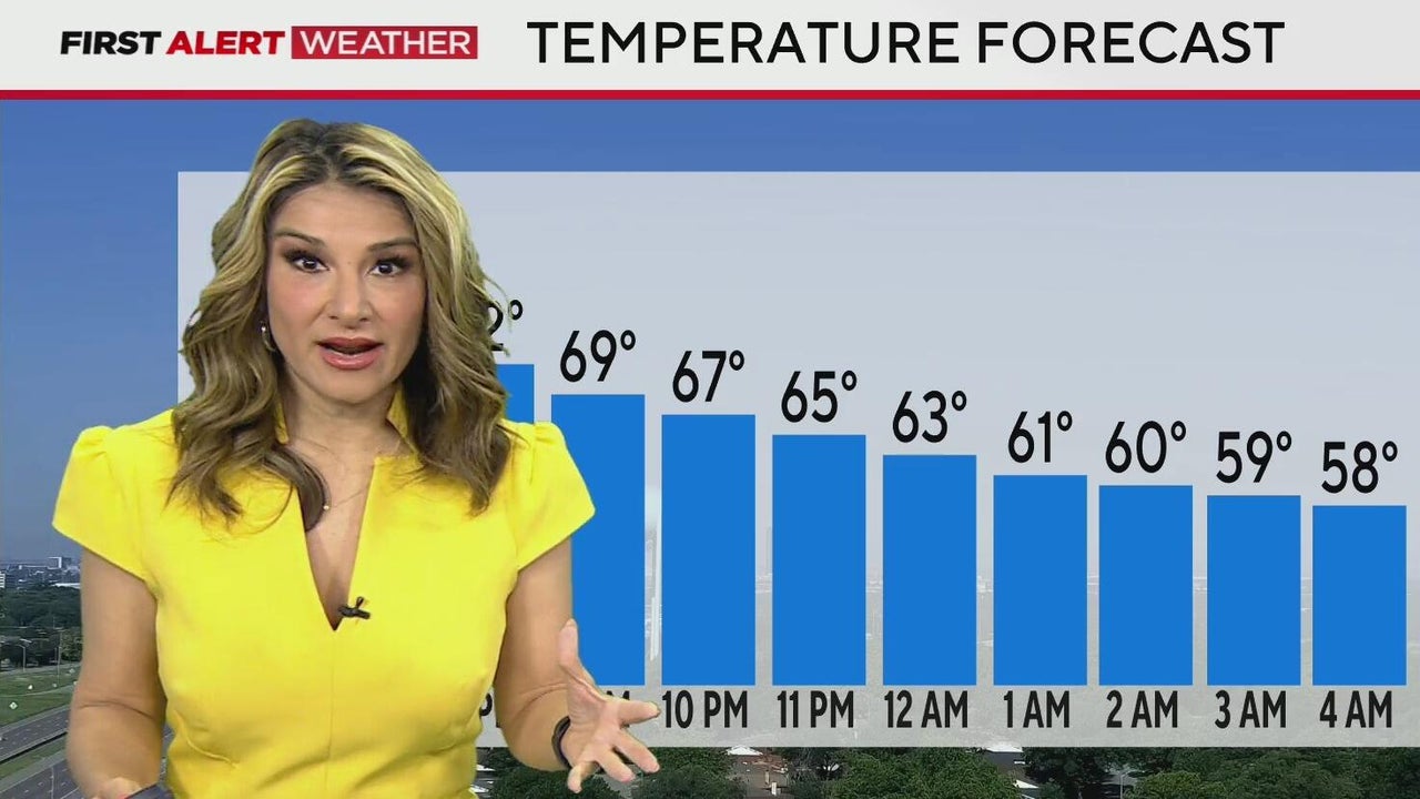 North Texas gets fantastic weekend weather before rain chances return