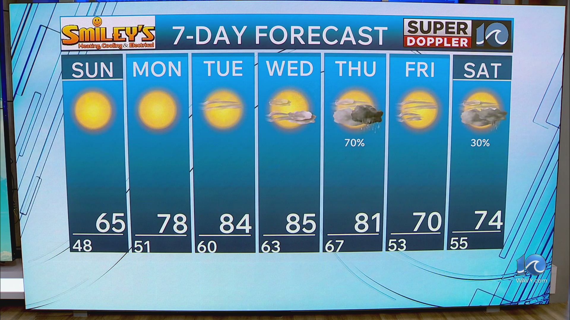 WAVY weather evening update | May 2, 2026