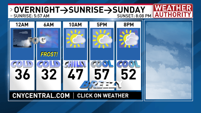 Sunday starts out cold and frosty but ends nice and sunny