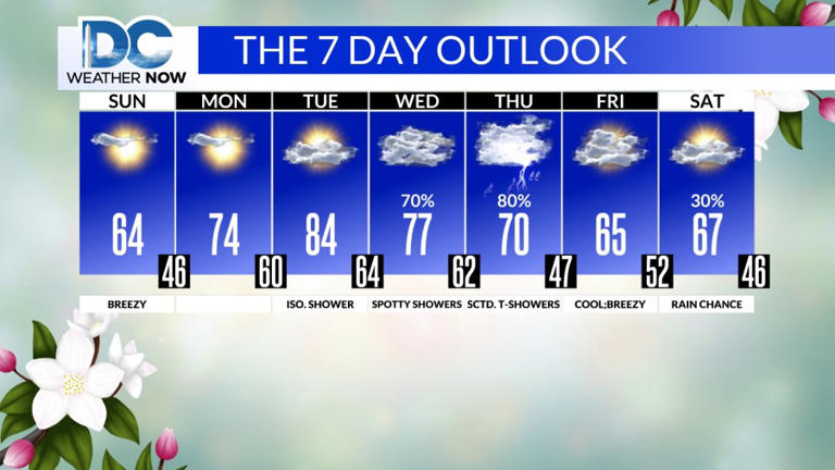 A frosty night ahead with temps below freezing for some