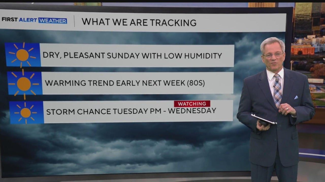 Dry, pleasant weekend before storms return midweek in North Texas