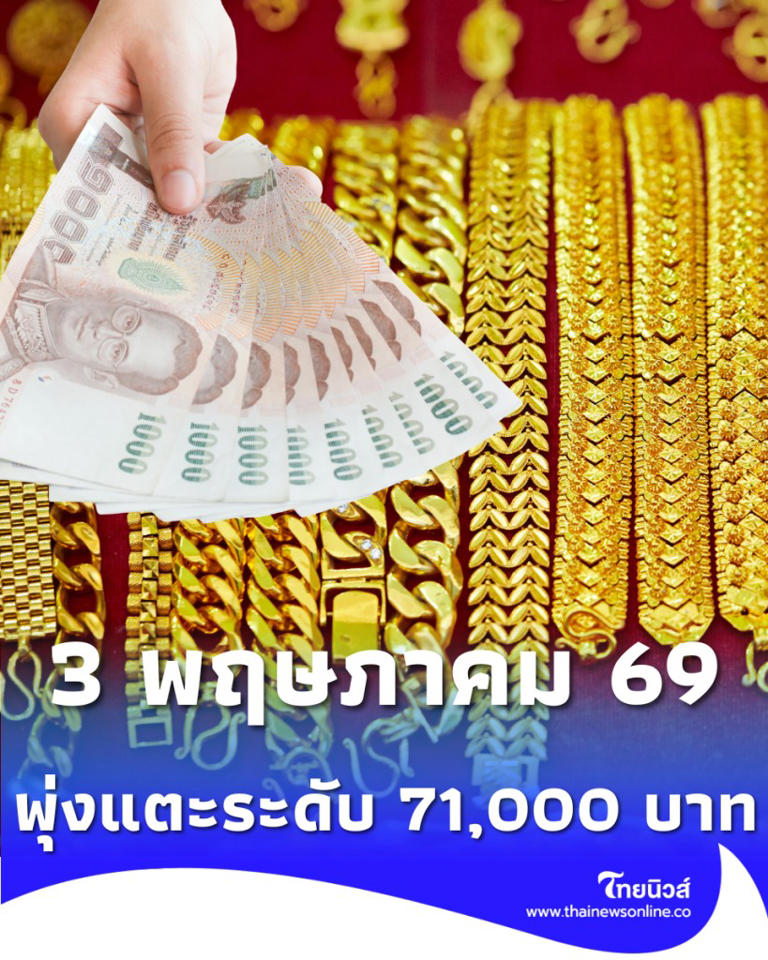 .อัปเดตราคาทองวันนี้ 3 พฤษภาคม 2569 พุ่งแตะระดับ 71,000 บาท.