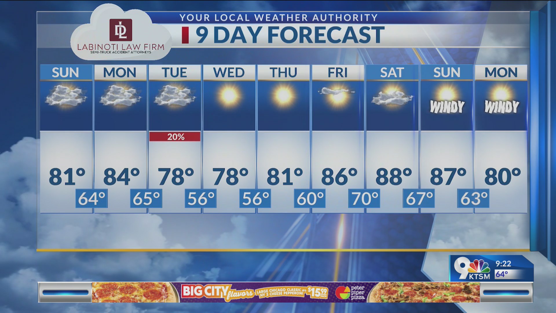 Clouds remain but temps warm up a bit Sunday