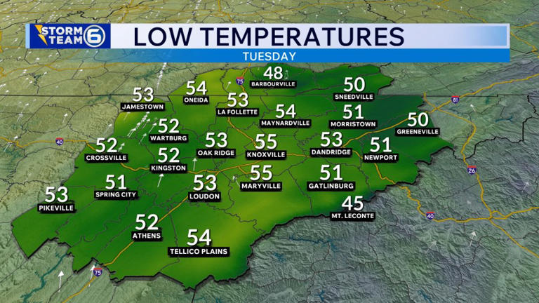 Knoxville weather: Cool but sunny Sunday