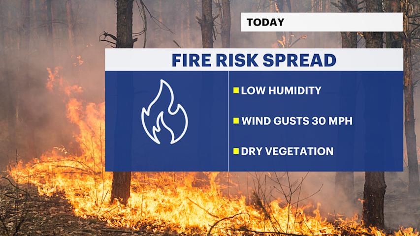 Bronx forecast: Dry & breezy Sunday brings elevated risk for fire spread