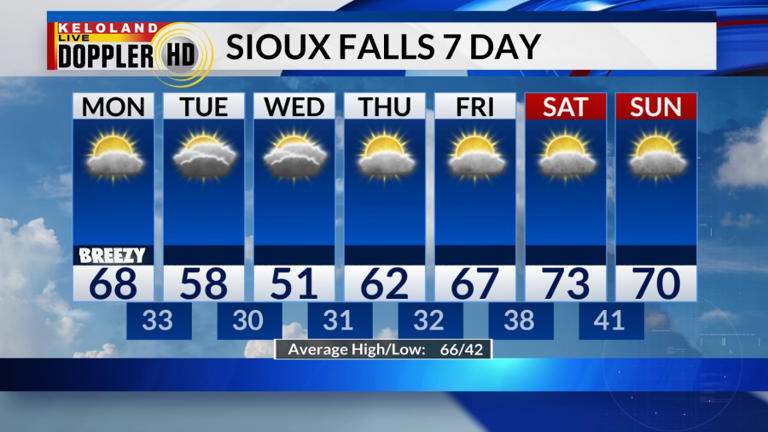 Storm Center PM update: Rain chances linger west river; mainly dry east