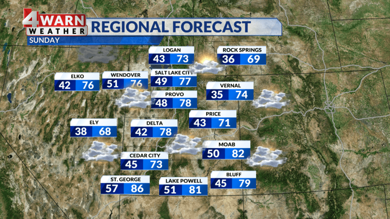 Warm end to the weekend with chances for rain showers to start the week