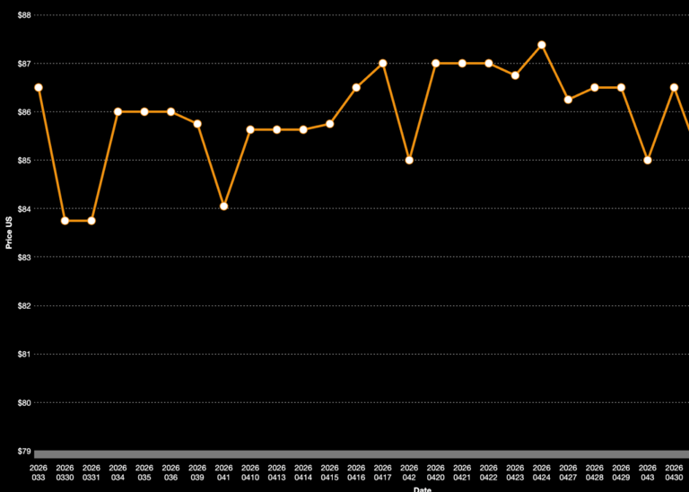 Up, up, down, down: Lithium top dog again in April as sentiment turns ...