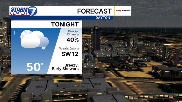 Few showers tonight ahead of a warmer start to the week