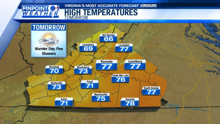 Pinpoint weather: Warmer temperatures with rain chances this week
