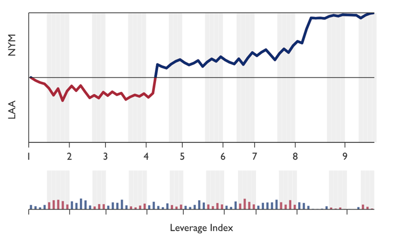 Mark Vientos hits two two-run home runs as Mets beat Angels, win series
