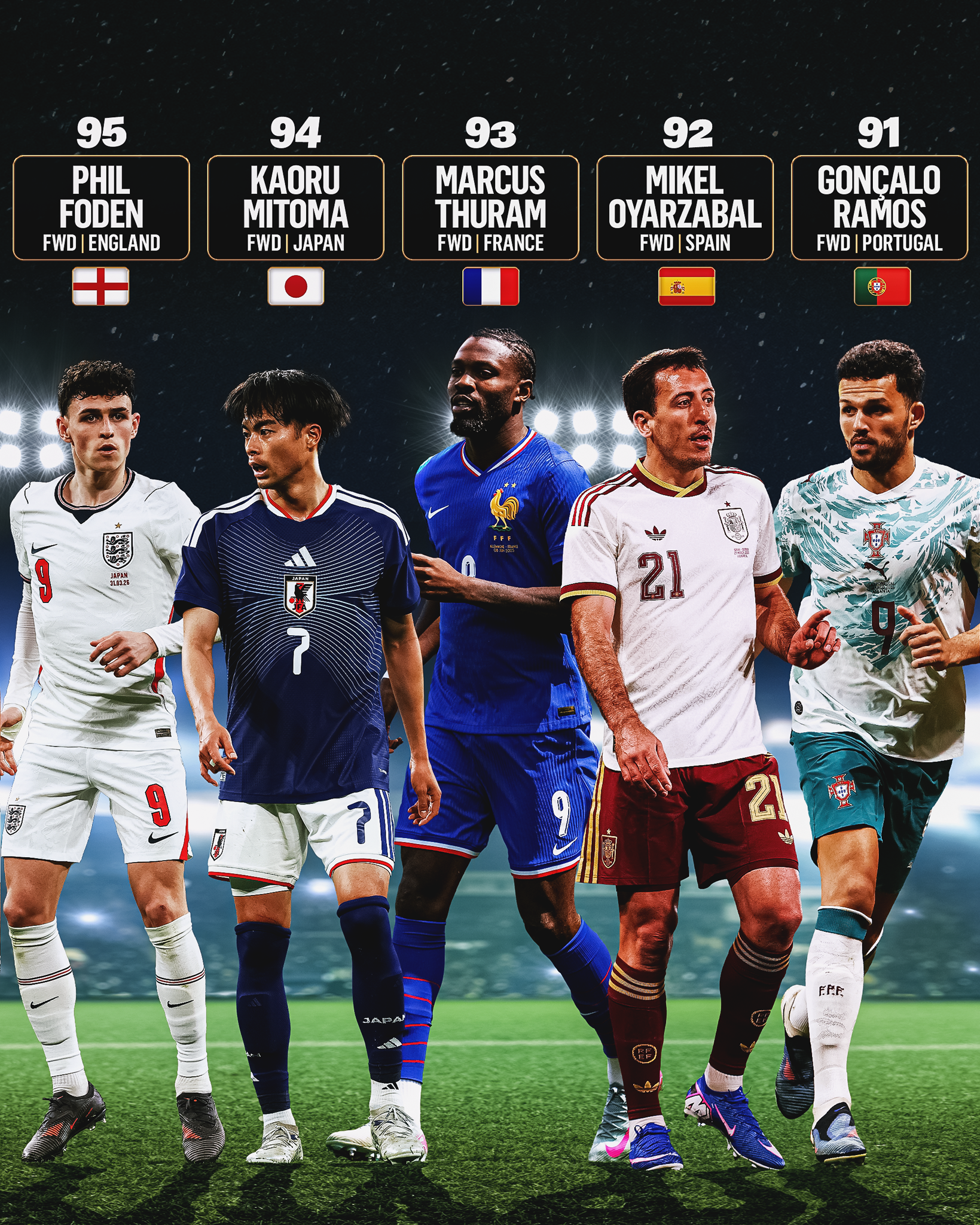 Top 100 players in the 2026 FIFA World Cup, ranked