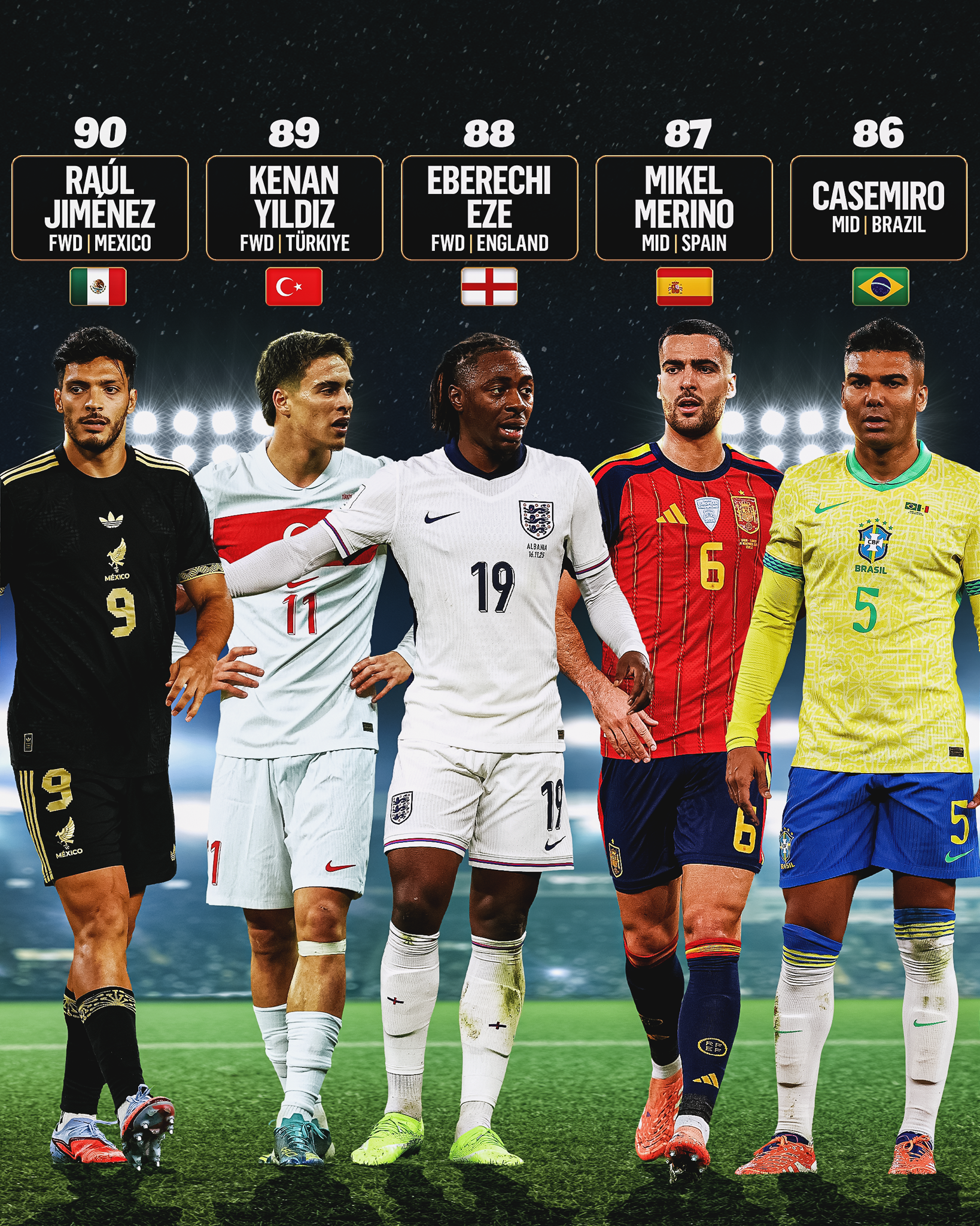 Top 100 players in the 2026 FIFA World Cup, ranked