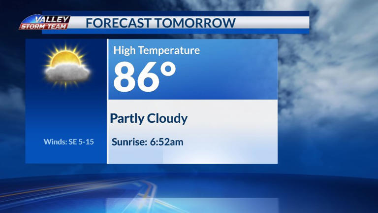 Warm, dry start; rain returns later this week!