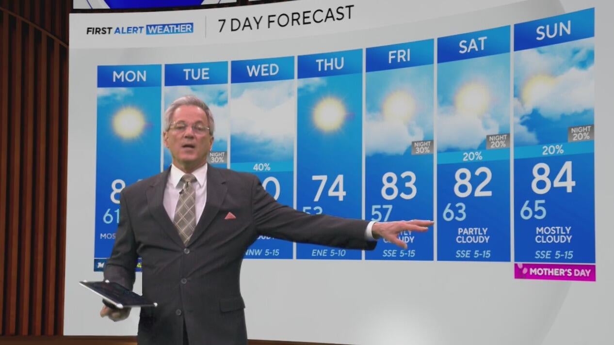 Rain, possible storms return to North Texas this upcoming week