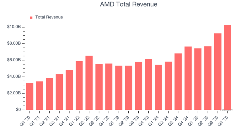 AMD (AMD) Q1 earnings: What to expect
