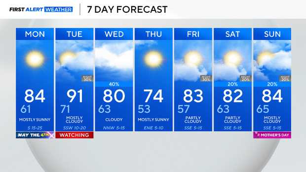 Severe storm chances return to North Texas this week. What we're tracking