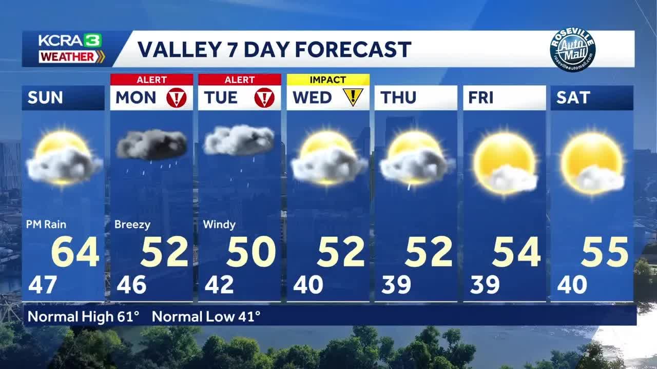 Northern California prepares for stormy weather