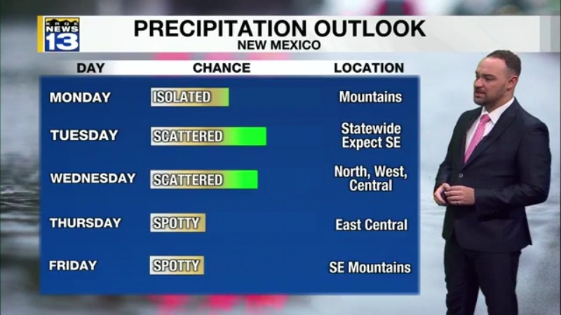 Moisture increases across New Mexico to start the workweek