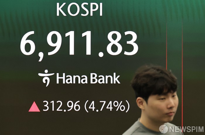 코스피 312.96 포인트 상승 6911.83 돌파