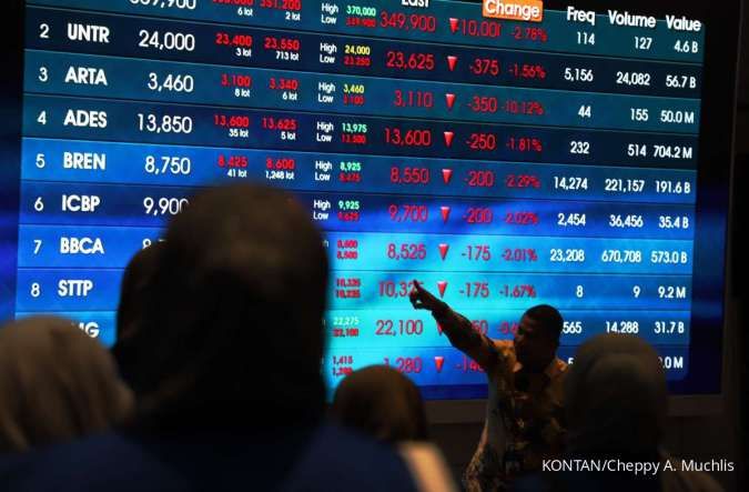 IHSG turun 1,14% ke 6.890,3 di sesi pertama, BMRI, AADI, CUAN jadi top losers LQ45