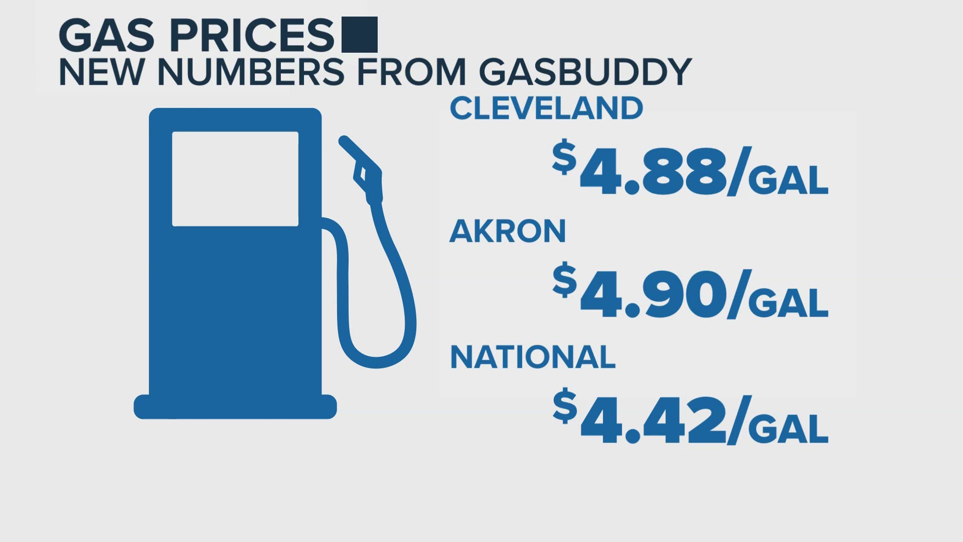 Gas prices jump 99 cents in Akron, 95 cents in Cleveland in the last ...