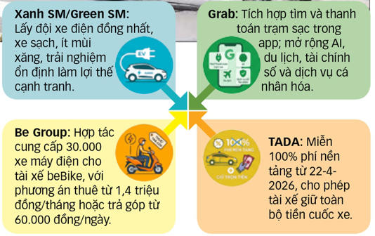 Đồ họa: N.KH.