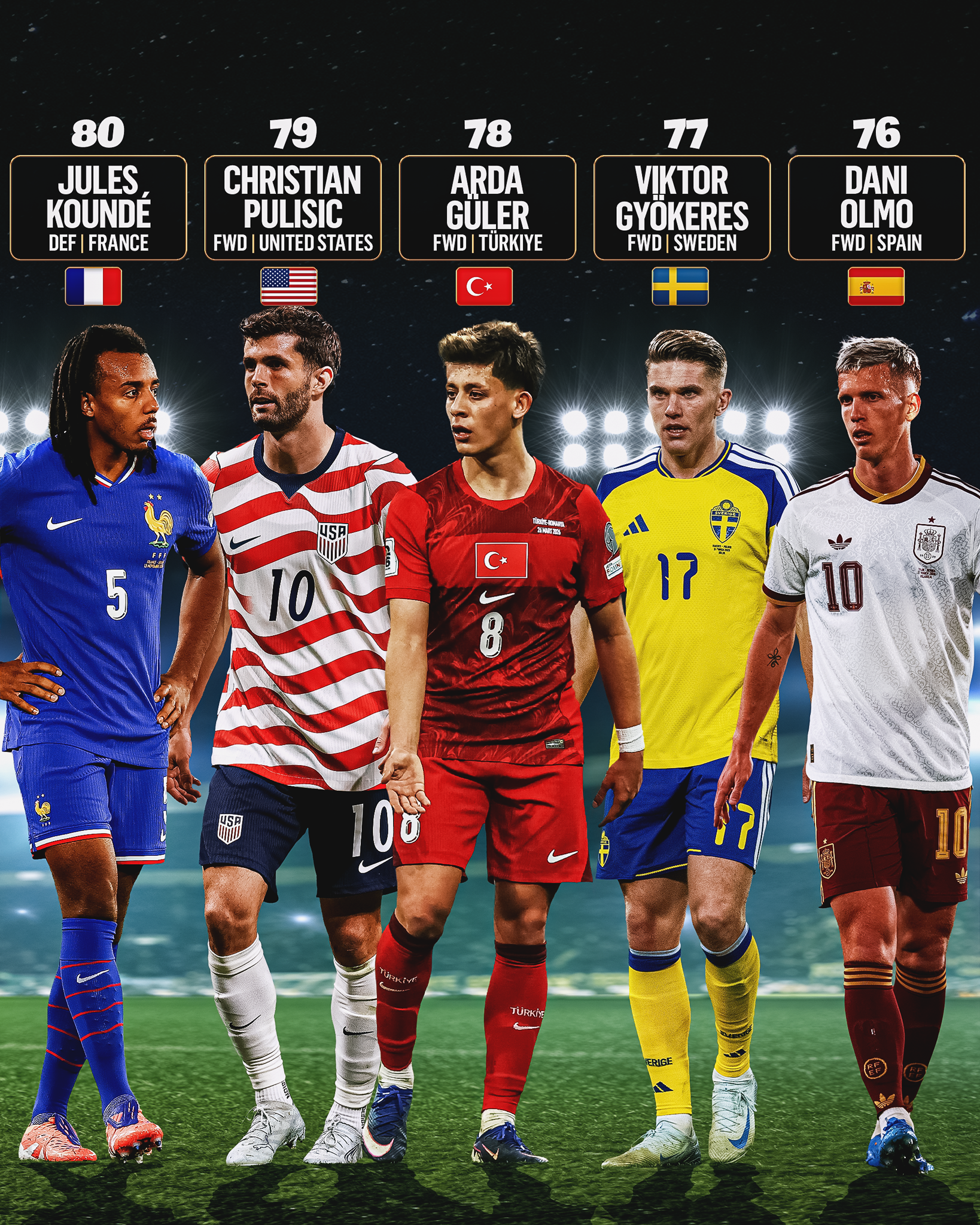 Top 100 players in the 2026 FIFA World Cup, ranked
