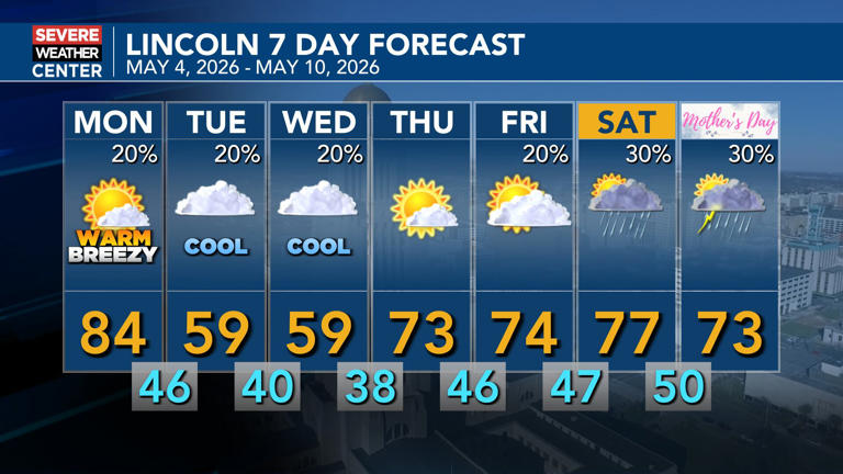 Warm and breezy for Monday with cloudy, cooler conditions into Tuesday