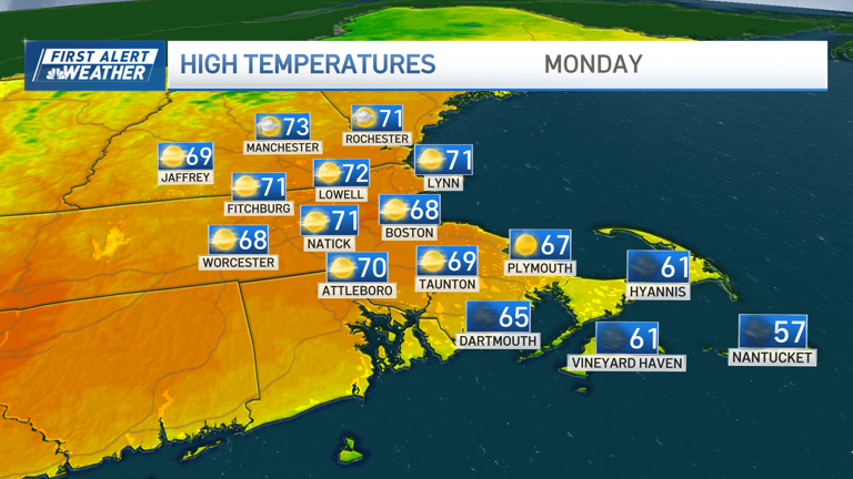 Tracking a warm but breezy start to the work week