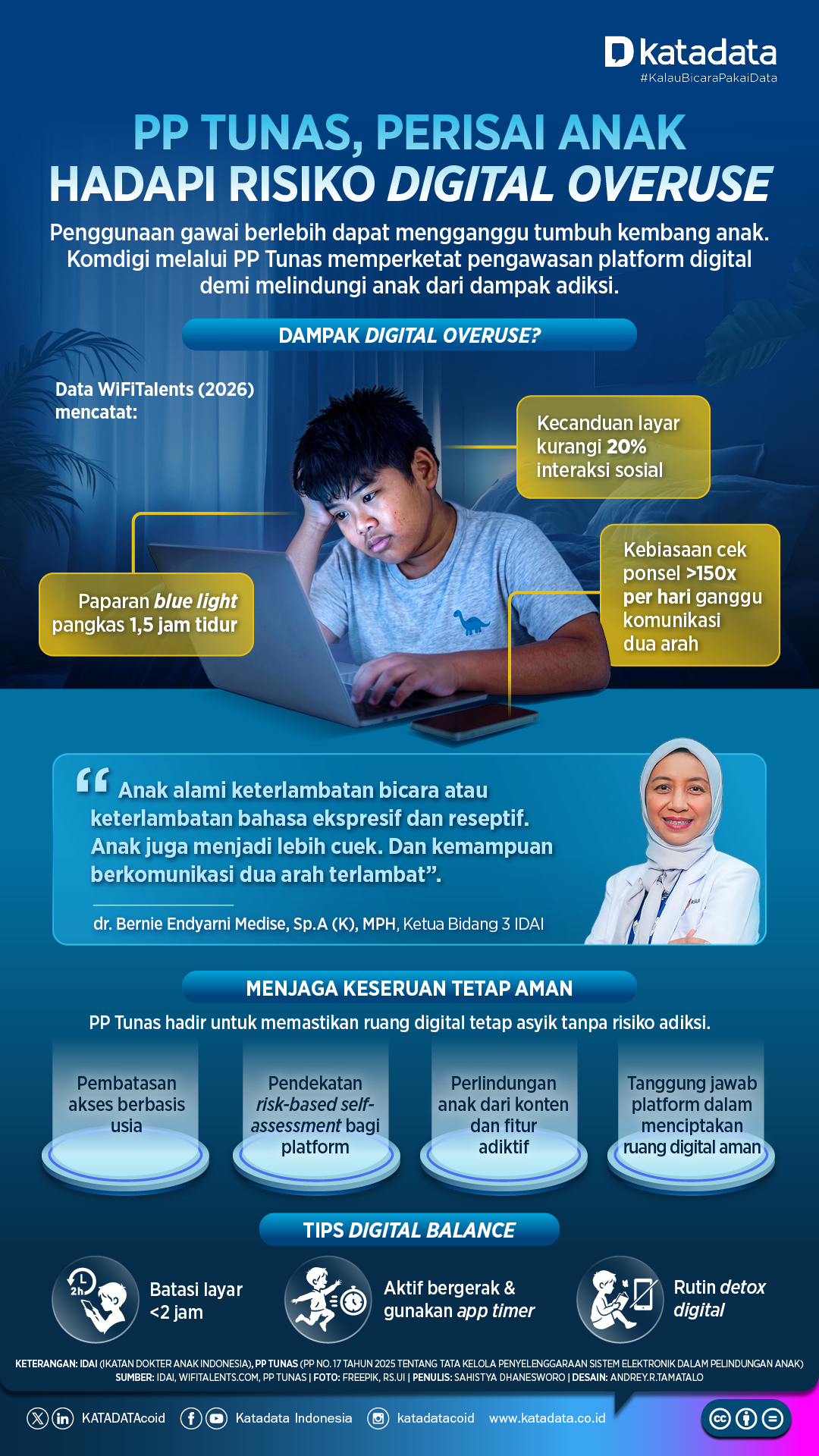 PP Tunas, perisai anak hadapi risiko digital overuse