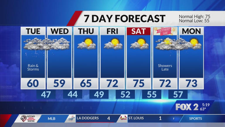 Scattered storms Monday evening, soggy day expected Tuesday