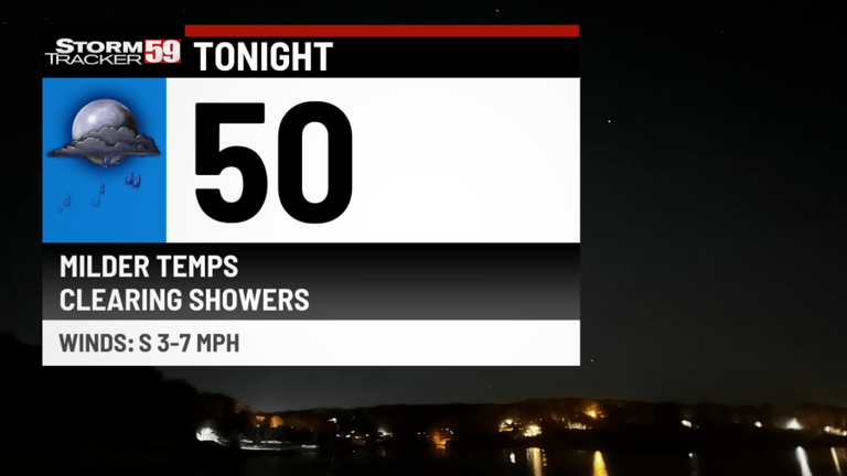 Scattered showers today with warmer temps on the way tomorrow!