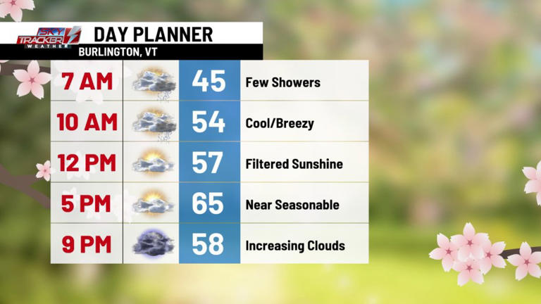 Stormy Tuesday after spot shower chances today