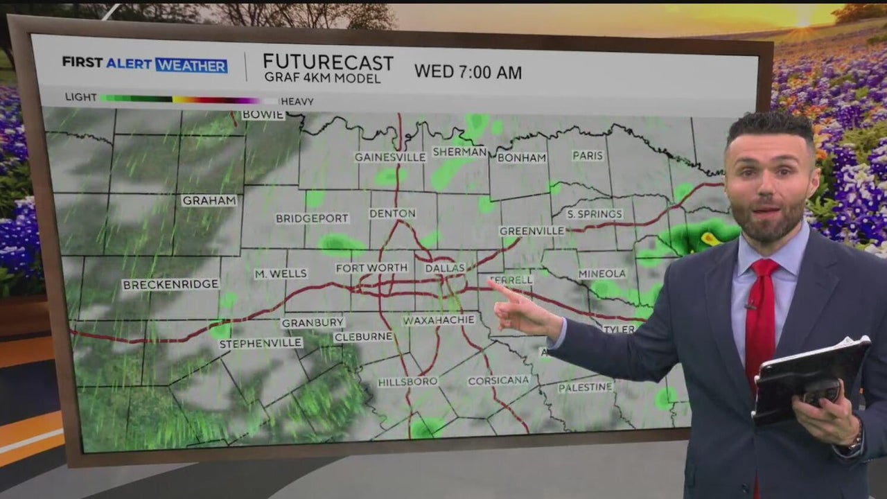 Mild Monday for North Texas, but severe weather chances return Tuesday