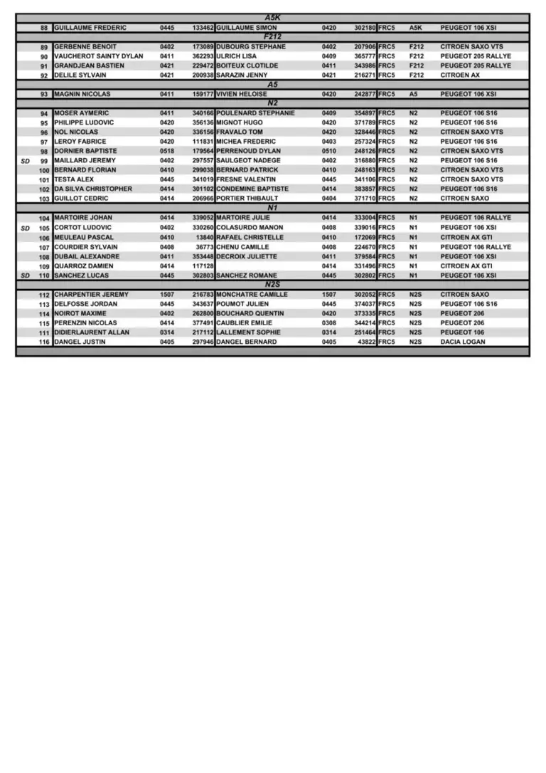 Liste des engagés Rallye de Bligny-sur-Ouche 2026