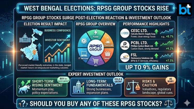 West Bengal elections: RPSG Group stocks - PCBL, CESC, FSL rise up to ...
