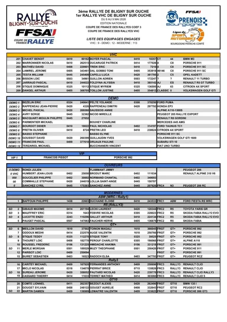 Liste des engagés Rallye de Bligny-sur-Ouche 2026
