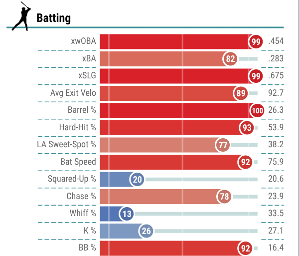 8 fantasy baseball risers and fallers - Kazuma Okamoto, Seranthony ...