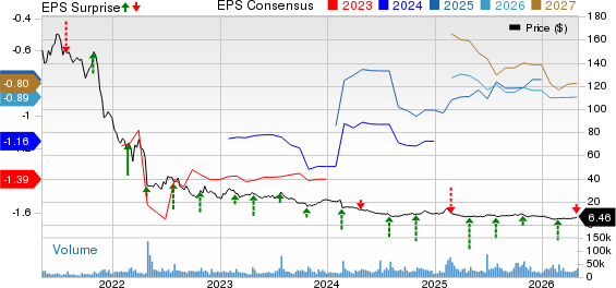 2 News Article Image TDOC Q1 earnings miss, revenues down Y/Y on BetterHelp weakness