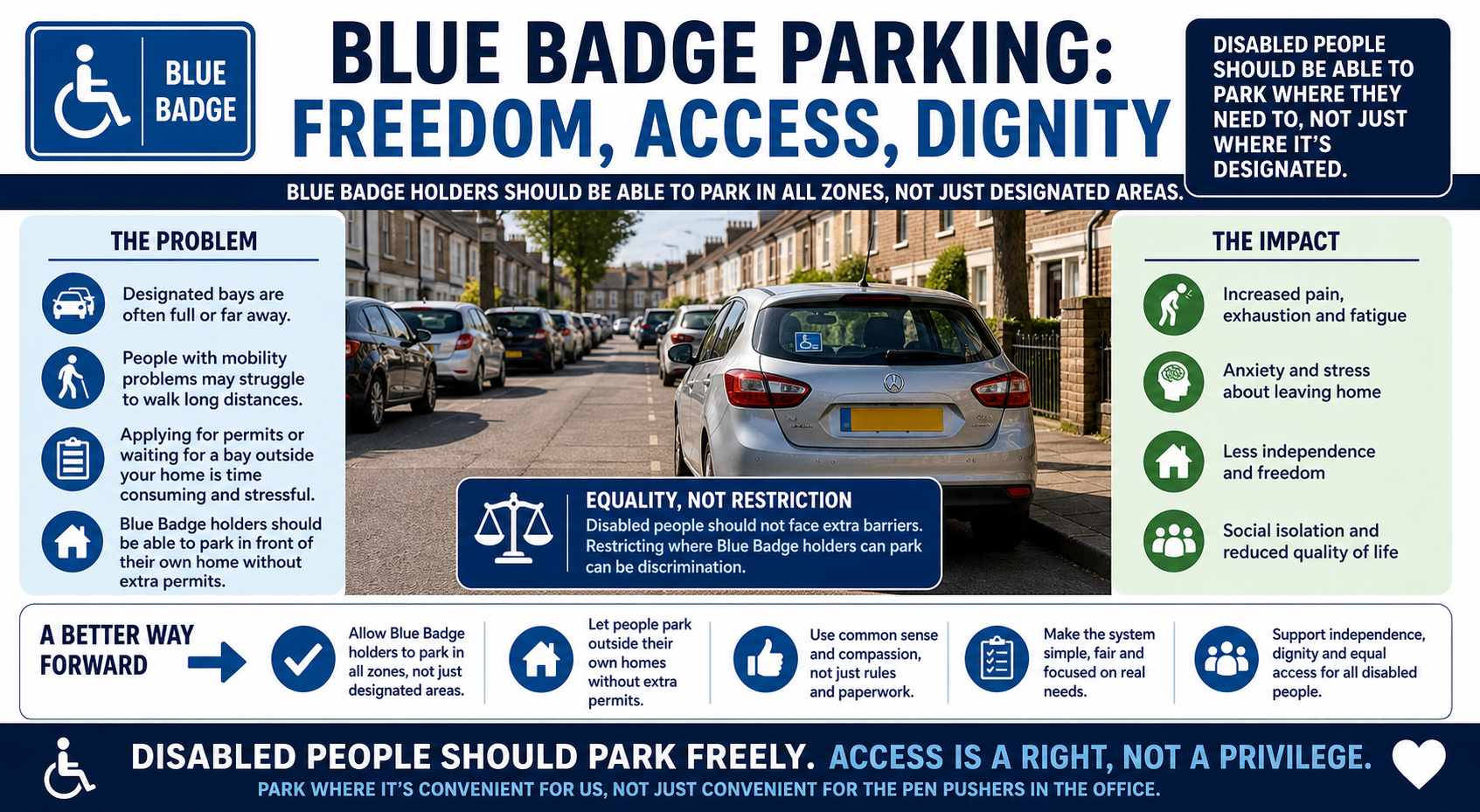 Blue badge parking accessibility vs restrictions