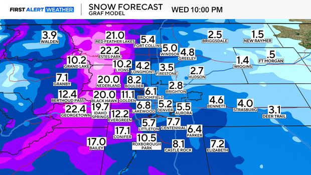 Temps climb into low 70s Monday before storm rolls into Colorado