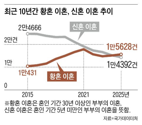 /Graphics by Yang Jin-kyung