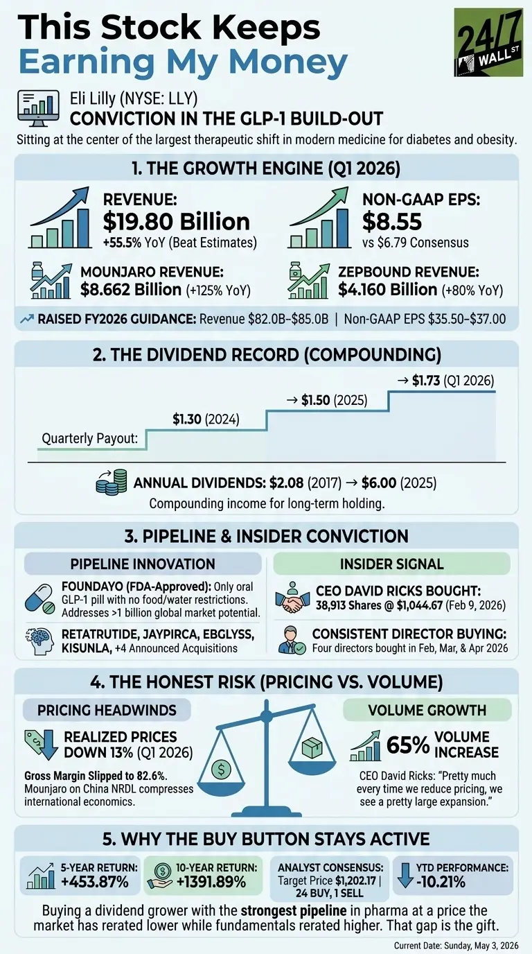 This pharma stock keeps earning my money, here’s why