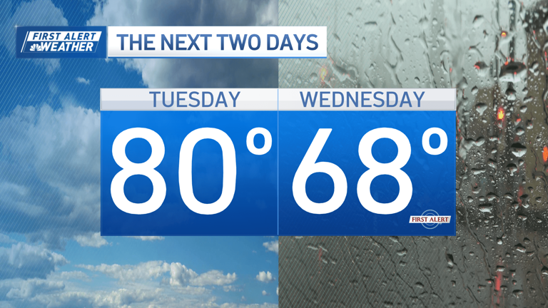 Severe weather ahead? First Alert issued for midweek storms
