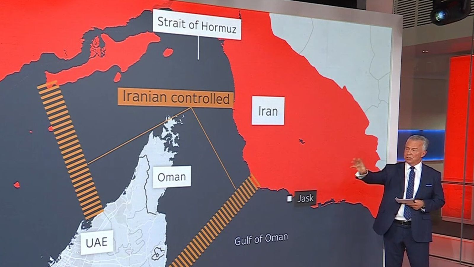 Who is actually in control of the Strait of Hormuz?