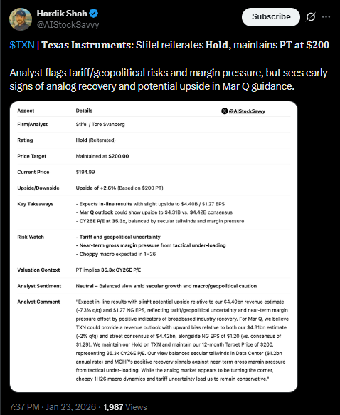 Texas Instruments stock posts near-perfect momentum with 62% YTD gain ...