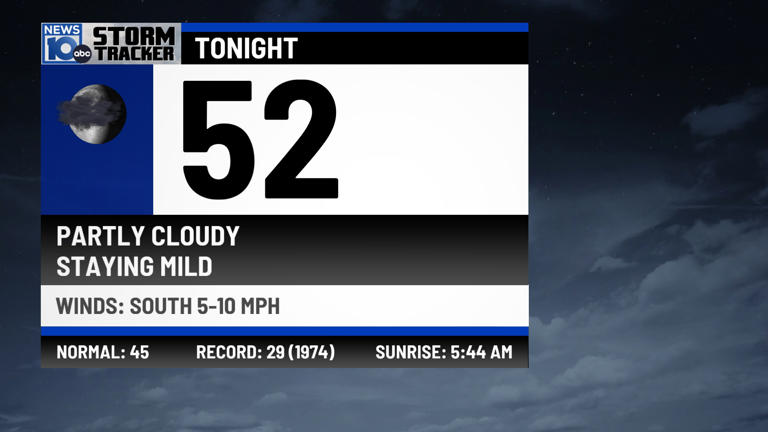 5/4/2026: Warmer start to the work week