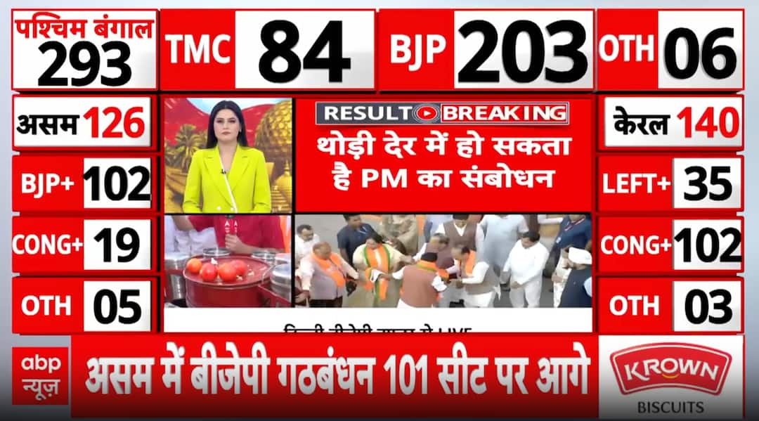 Election update: BJP headquarters erupts in celebration as election ...