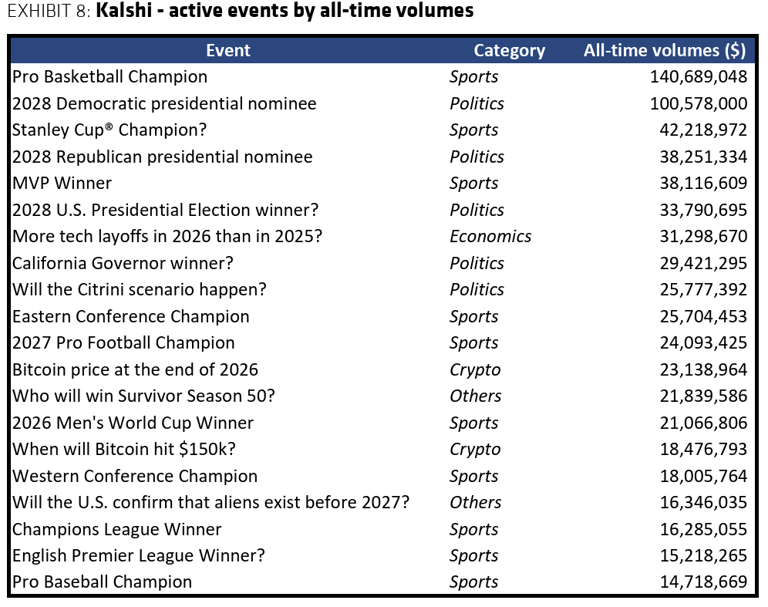 Image showcasing Prediction markets entering institutional era after first block trade ...